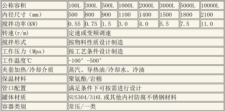 反應釜設備說明-9.jpg 反應釜設備說明-9.jpg