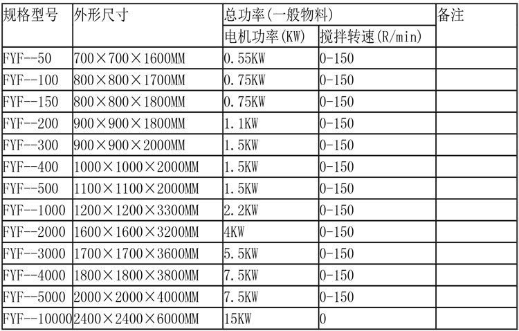 反應釜設備說明-16.jpg 反應釜設備說明-16.jpg