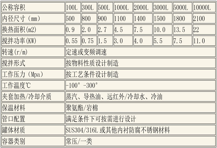 反應釜設備說明-29.jpg