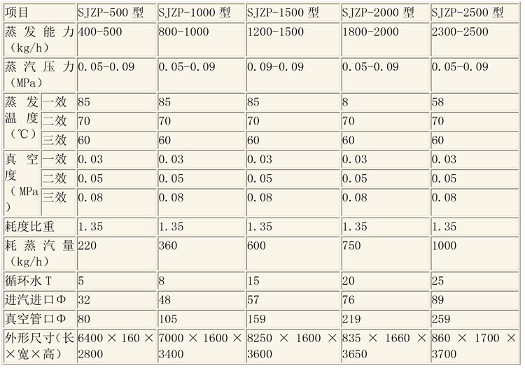 蒸發(fā)濃縮設(shè)備說明-10.jpg 蒸發(fā)濃縮設(shè)備說明-10.jpg