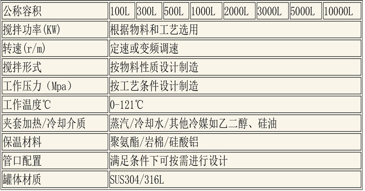 CIP清洗設(shè)備及發(fā)酵設(shè)備說(shuō)明-5.jpg CIP清洗設(shè)備及發(fā)酵設(shè)備說(shuō)明-5.jpg