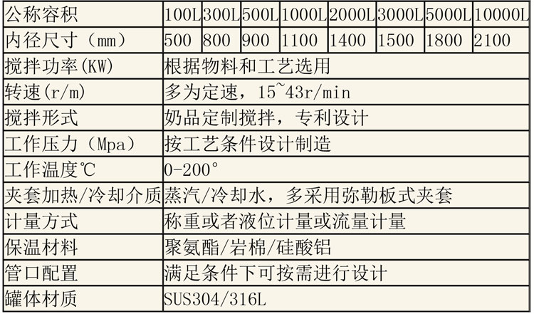 蒸煮設(shè)備說(shuō)明-7.jpg 蒸煮設(shè)備說(shuō)明-7.jpg